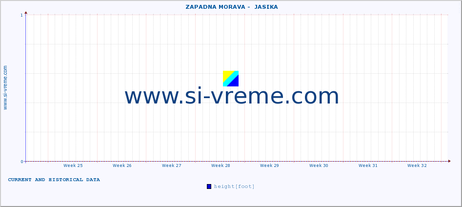  ::  ZAPADNA MORAVA -  JASIKA :: height |  |  :: last two months / 2 hours.