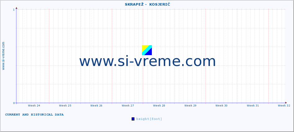  ::  SKRAPEŽ -  KOSJERIĆ :: height |  |  :: last two months / 2 hours.