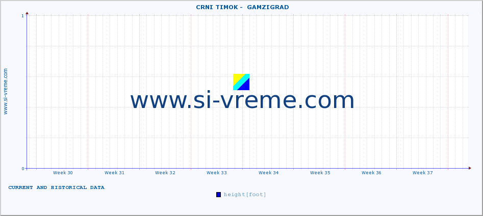  ::  CRNI TIMOK -  GAMZIGRAD :: height |  |  :: last two months / 2 hours.