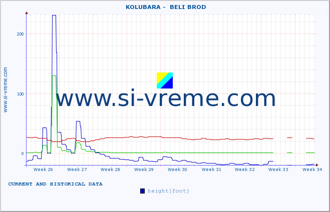  ::  KOLUBARA -  BELI BROD :: height |  |  :: last two months / 2 hours.