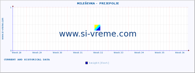  ::  MILEŠEVKA -  PRIJEPOLJE :: height |  |  :: last two months / 2 hours.