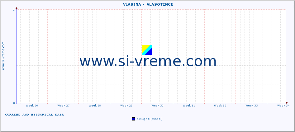  ::  VLASINA -  VLASOTINCE :: height |  |  :: last two months / 2 hours.