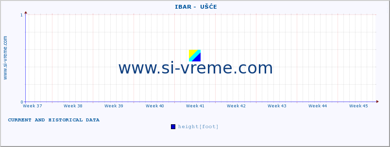  ::  IBAR -  UŠĆE :: height |  |  :: last two months / 2 hours.