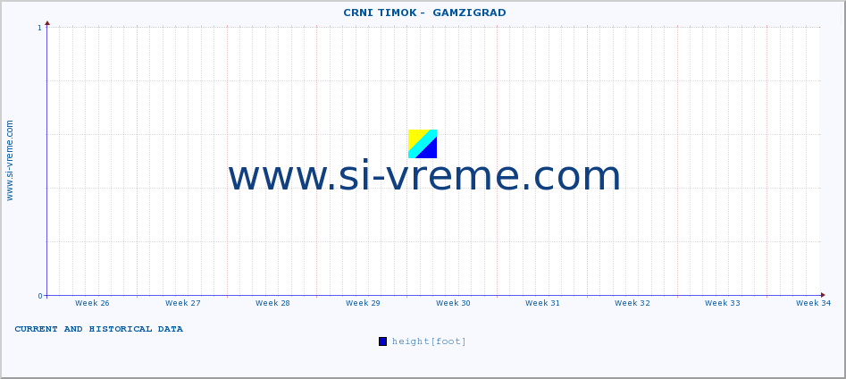  ::  CRNI TIMOK -  GAMZIGRAD :: height |  |  :: last two months / 2 hours.