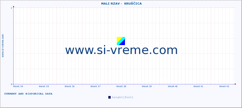  ::  MALI RZAV -  KRUŠČICA :: height |  |  :: last two months / 2 hours.