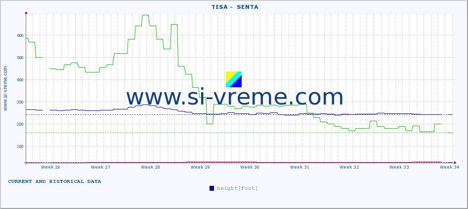  ::  TISA -  SENTA :: height |  |  :: last two months / 2 hours.