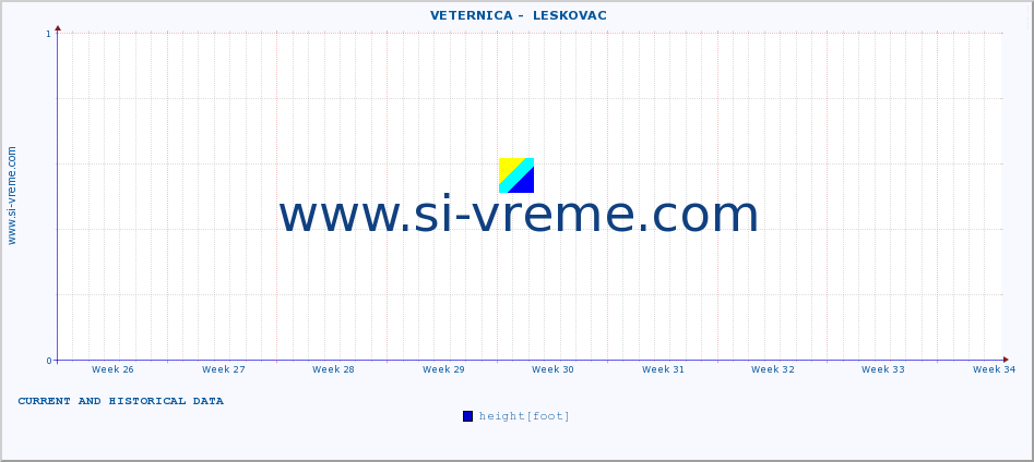  ::  VETERNICA -  LESKOVAC :: height |  |  :: last two months / 2 hours.