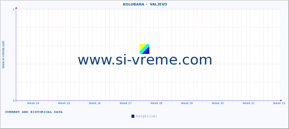  ::  KOLUBARA -  VALJEVO :: height |  |  :: last two months / 2 hours.