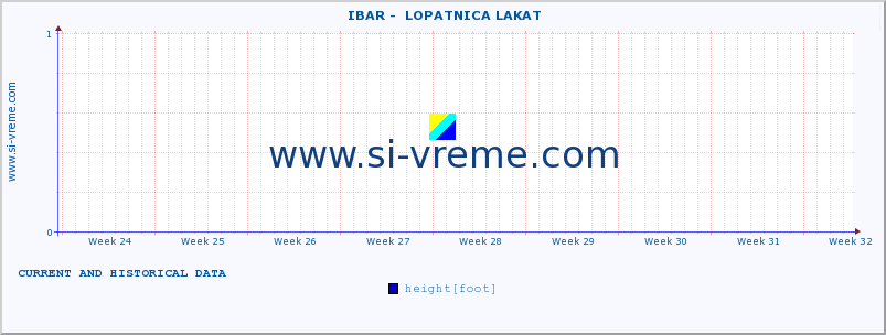  ::  IBAR -  LOPATNICA LAKAT :: height |  |  :: last two months / 2 hours.