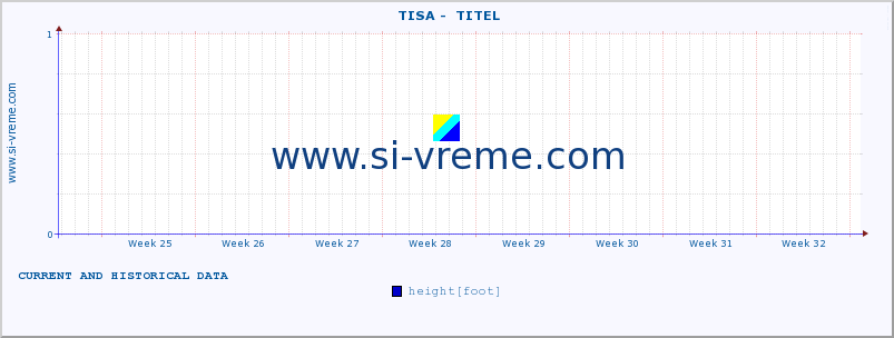  ::  TISA -  TITEL :: height |  |  :: last two months / 2 hours.