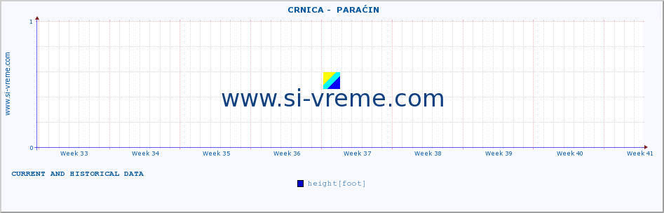  ::  CRNICA -  PARAĆIN :: height |  |  :: last two months / 2 hours.