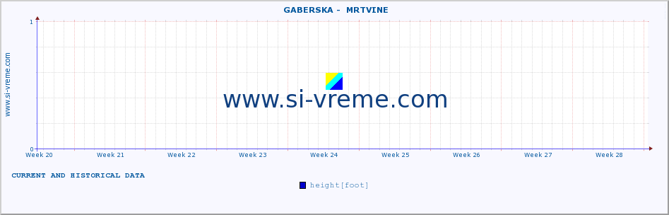  ::  GABERSKA -  MRTVINE :: height |  |  :: last two months / 2 hours.