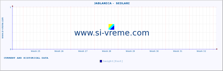  ::  JABLANICA -  SEDLARI :: height |  |  :: last two months / 2 hours.