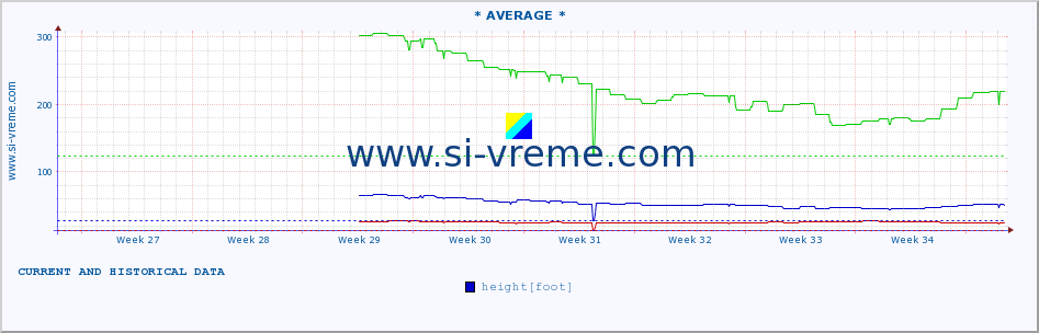  ::  JABLANICA -  SIJARINSKA BANJA :: height |  |  :: last two months / 2 hours.