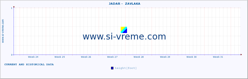  ::  JADAR -  ZAVLAKA :: height |  |  :: last two months / 2 hours.