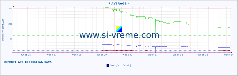  ::  STUDENICA -  DEVIĆI :: height |  |  :: last two months / 2 hours.