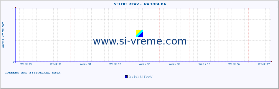  ::  VELIKI RZAV -  RADOBUĐA :: height |  |  :: last two months / 2 hours.