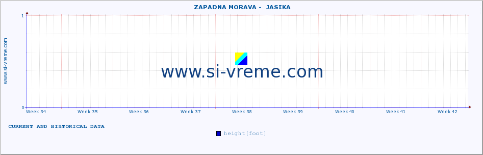  ::  ZAPADNA MORAVA -  JASIKA :: height |  |  :: last two months / 2 hours.