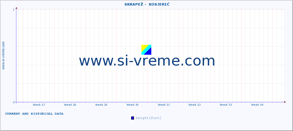  ::  SKRAPEŽ -  KOSJERIĆ :: height |  |  :: last two months / 2 hours.