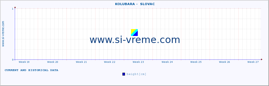  ::  KOLUBARA -  SLOVAC :: height |  |  :: last two months / 2 hours.
