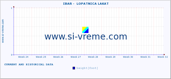  ::  IBAR -  LOPATNICA LAKAT :: height |  |  :: last two months / 2 hours.