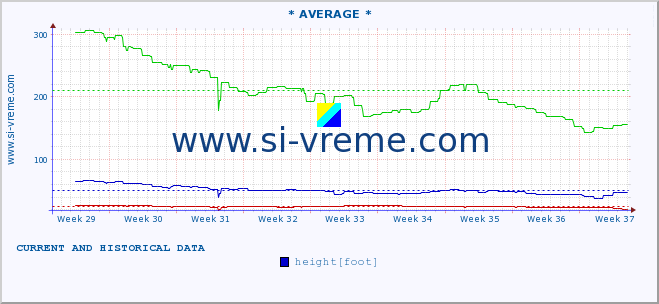  ::  NERA -  VRAČEV GAJ :: height |  |  :: last two months / 2 hours.