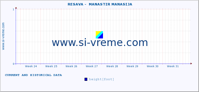  ::  RESAVA -  MANASTIR MANASIJA :: height |  |  :: last two months / 2 hours.