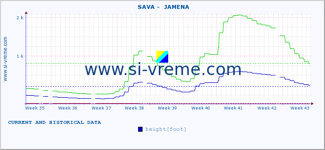  ::  SAVA -  JAMENA :: height |  |  :: last two months / 2 hours.