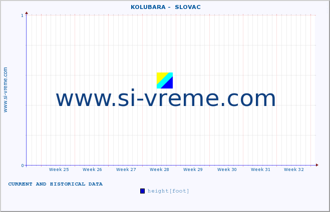  ::  KOLUBARA -  SLOVAC :: height |  |  :: last two months / 2 hours.