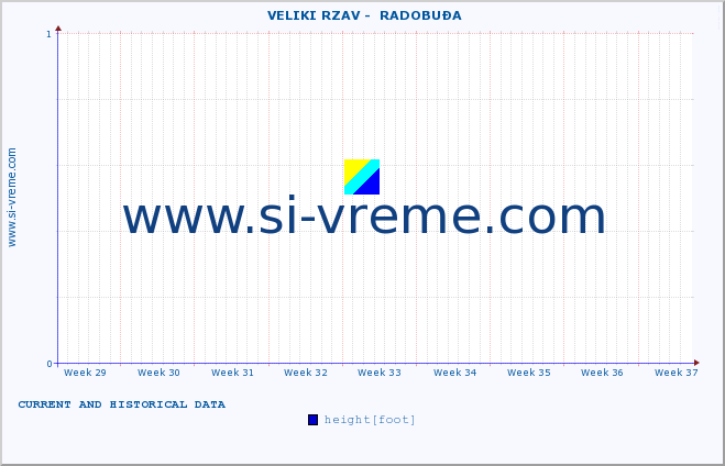  ::  VELIKI RZAV -  RADOBUĐA :: height |  |  :: last two months / 2 hours.