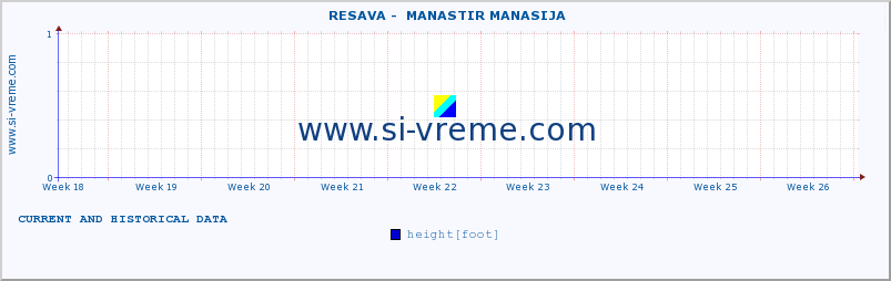  ::  RESAVA -  MANASTIR MANASIJA :: height |  |  :: last two months / 2 hours.