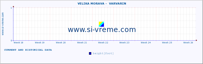  ::  VELIKA MORAVA -  VARVARIN :: height |  |  :: last two months / 2 hours.