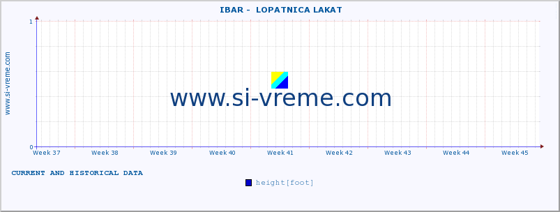  ::  IBAR -  LOPATNICA LAKAT :: height |  |  :: last two months / 2 hours.