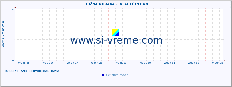  ::  JUŽNA MORAVA -  VLADIČIN HAN :: height |  |  :: last two months / 2 hours.