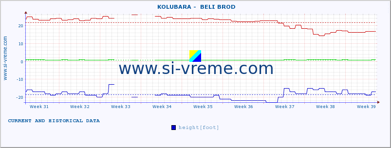  ::  KOLUBARA -  BELI BROD :: height |  |  :: last two months / 2 hours.