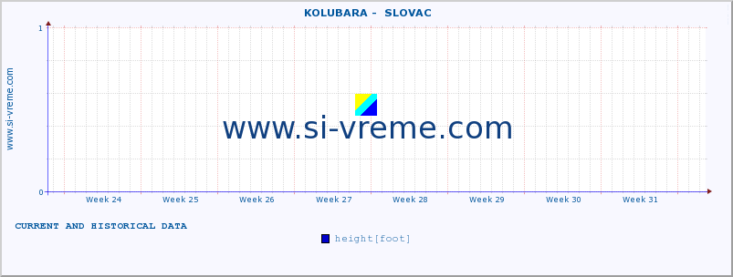  ::  KOLUBARA -  SLOVAC :: height |  |  :: last two months / 2 hours.