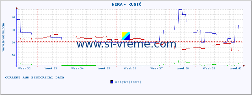  ::  NERA -  KUSIĆ :: height |  |  :: last two months / 2 hours.