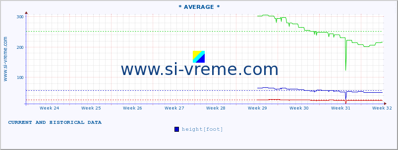  ::  NERA -  VRAČEV GAJ :: height |  |  :: last two months / 2 hours.