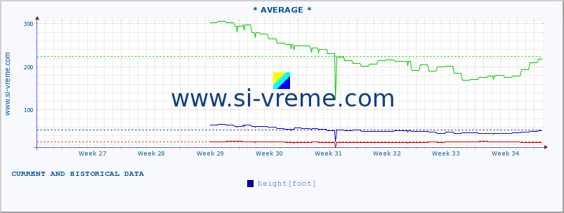  ::  NERA -  VRAČEV GAJ :: height |  |  :: last two months / 2 hours.