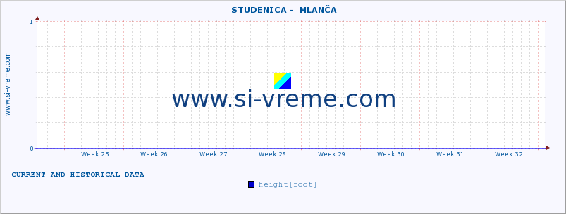  ::  STUDENICA -  MLANČA :: height |  |  :: last two months / 2 hours.