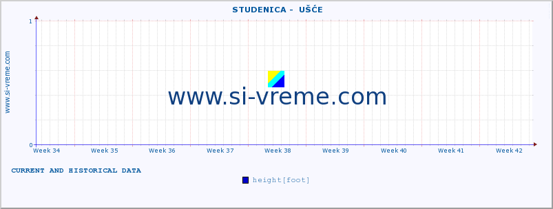  ::  STUDENICA -  UŠĆE :: height |  |  :: last two months / 2 hours.