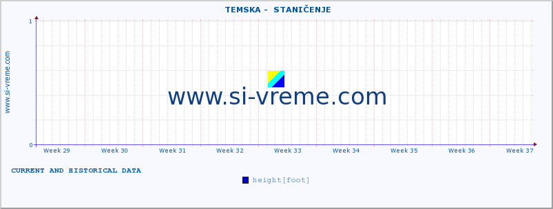  ::  TEMSKA -  STANIČENJE :: height |  |  :: last two months / 2 hours.