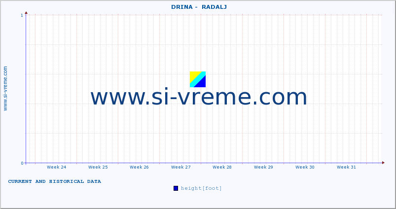  ::  DRINA -  RADALJ :: height |  |  :: last two months / 2 hours.