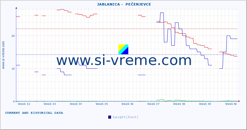  ::  JABLANICA -  PEČENJEVCE :: height |  |  :: last two months / 2 hours.