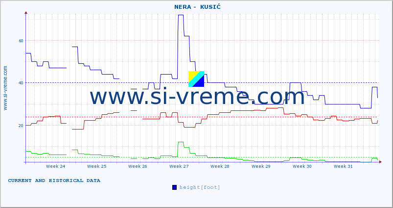  ::  NERA -  KUSIĆ :: height |  |  :: last two months / 2 hours.