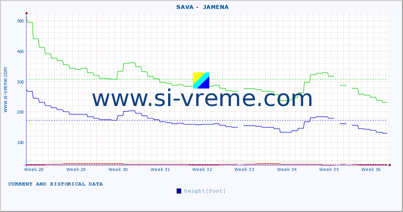  ::  SAVA -  JAMENA :: height |  |  :: last two months / 2 hours.