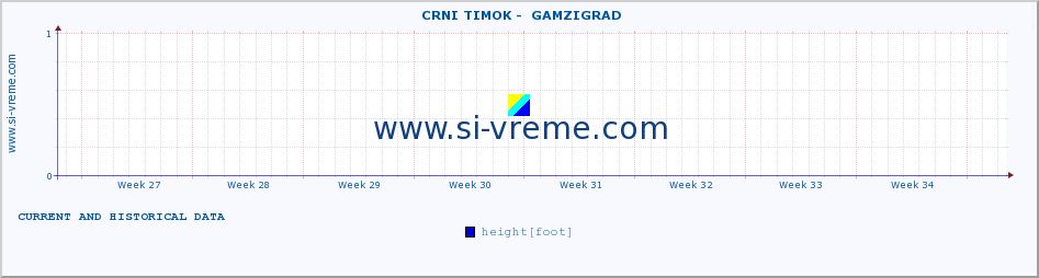  ::  CRNI TIMOK -  GAMZIGRAD :: height |  |  :: last two months / 2 hours.