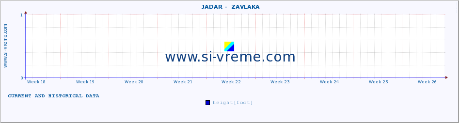 ::  JADAR -  ZAVLAKA :: height |  |  :: last two months / 2 hours.