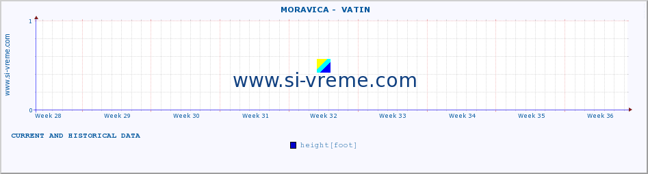  ::  MORAVICA -  VATIN :: height |  |  :: last two months / 2 hours.