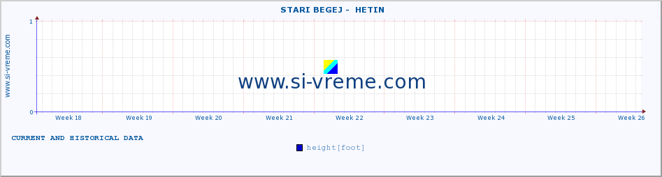 ::  STARI BEGEJ -  HETIN :: height |  |  :: last two months / 2 hours.